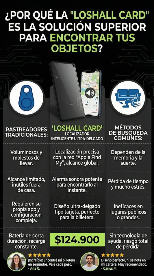 TARJETA GPS
